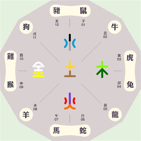 馨的五行|馨字的五行属性是什么